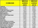 Tabelle